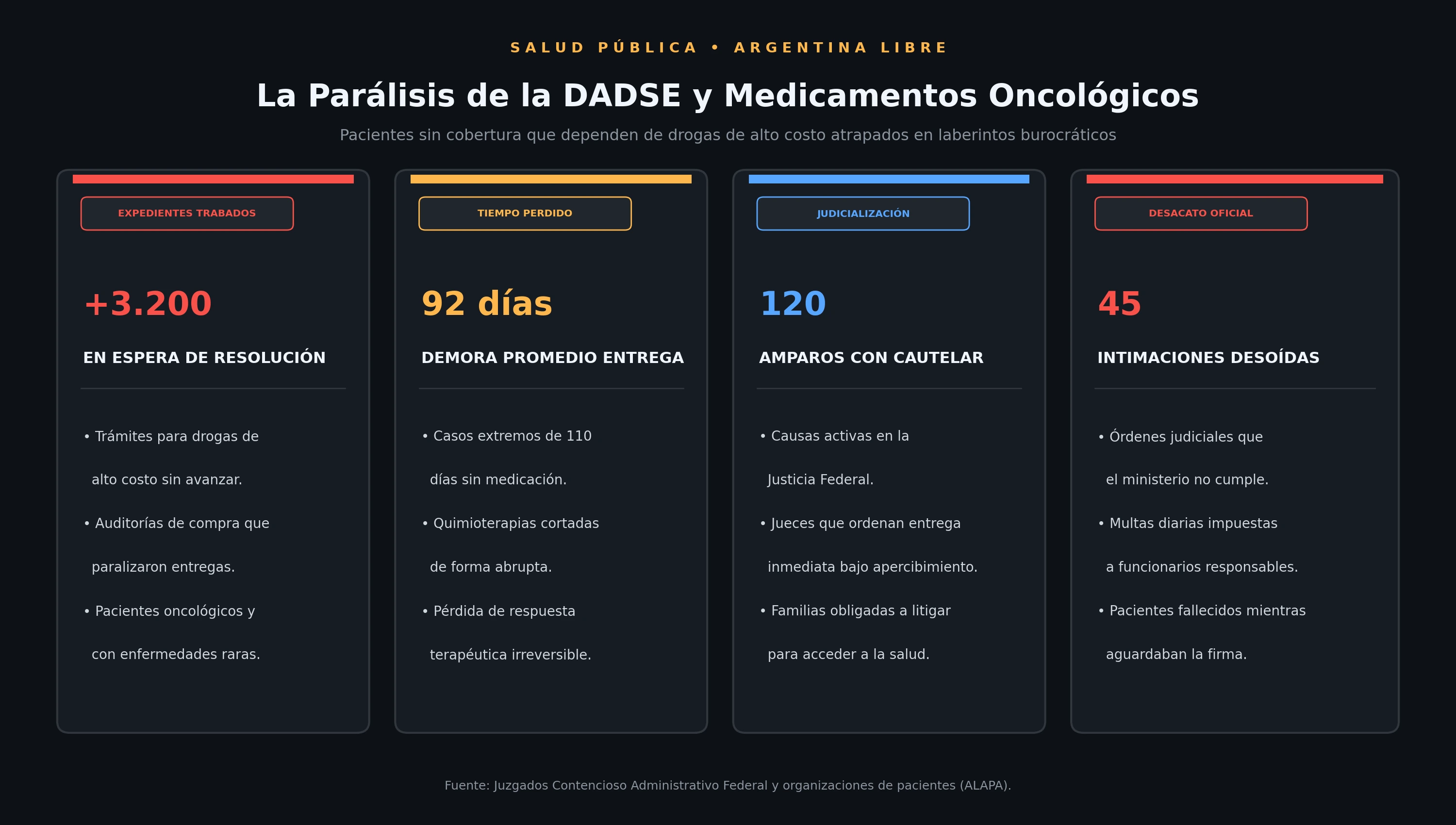 Infografía: La crisis de la DADSE y medicamentos oncológicos