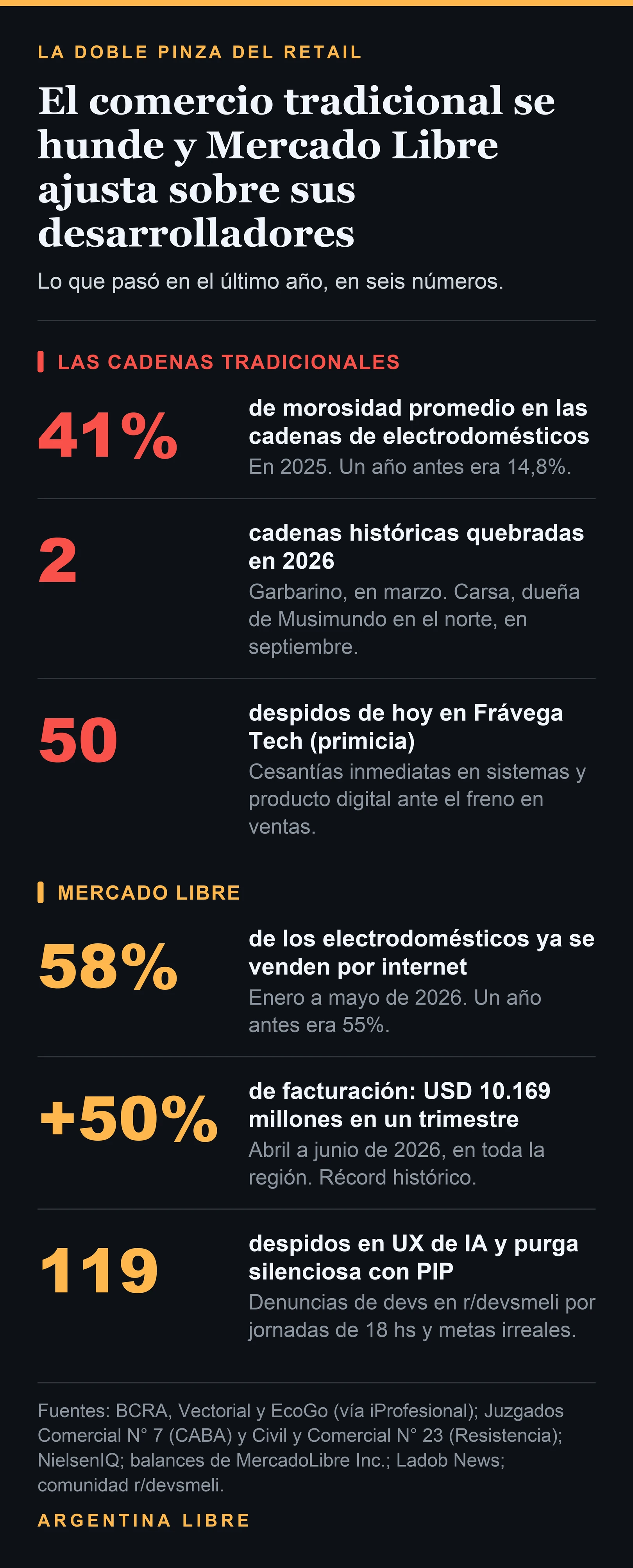 Infografía: la doble pinza del retail en seis números