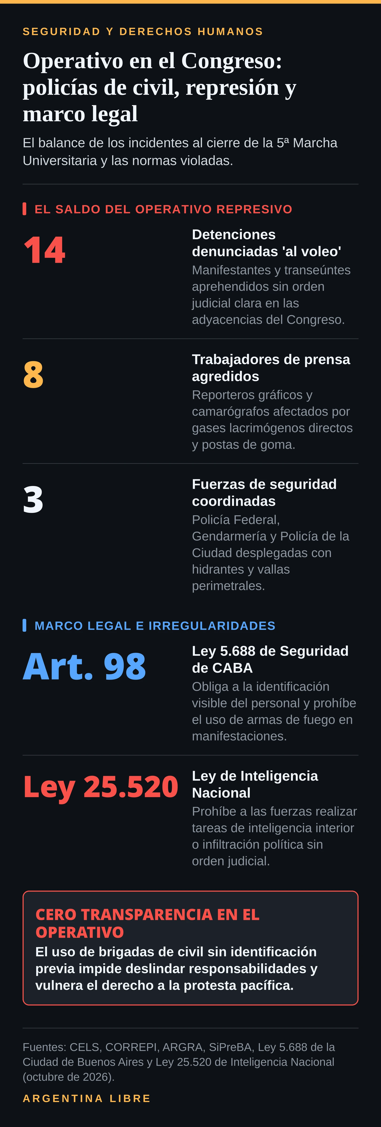 Infografía sobre el saldo del operativo y las normas de seguridad vulneradas
