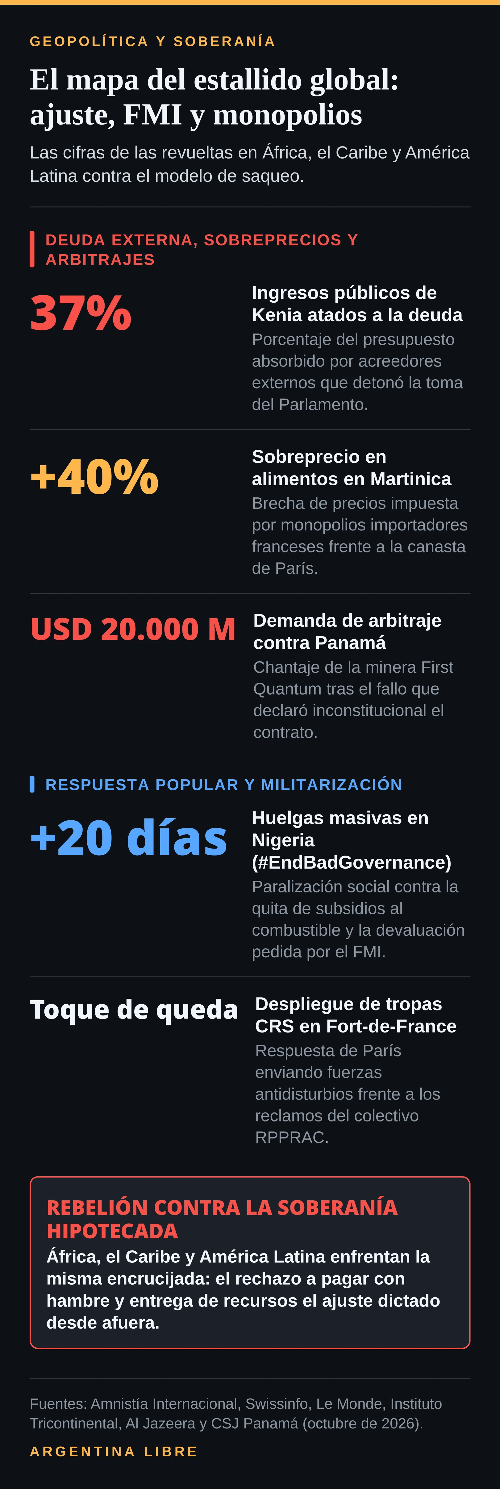 Infografía editorial con las cifras de las protestas globales contra el ajuste y el neocolonialismo
