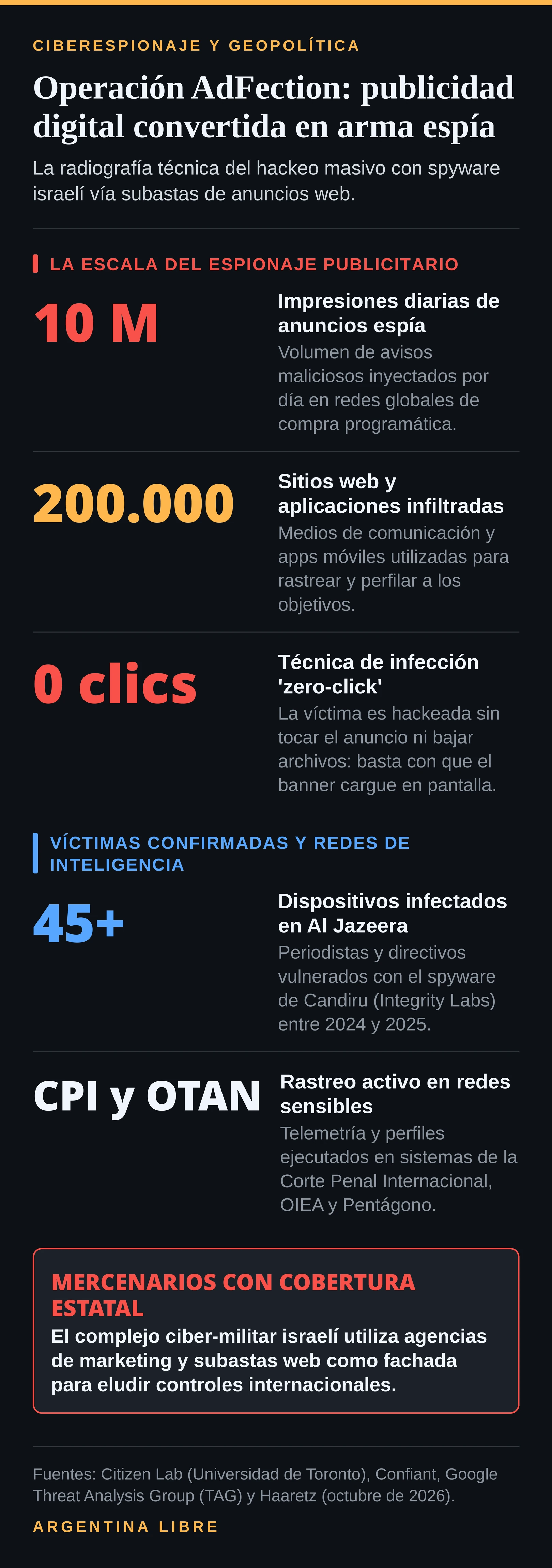 Radiografía de la técnica AdFection y el complejo ciberespía israelí